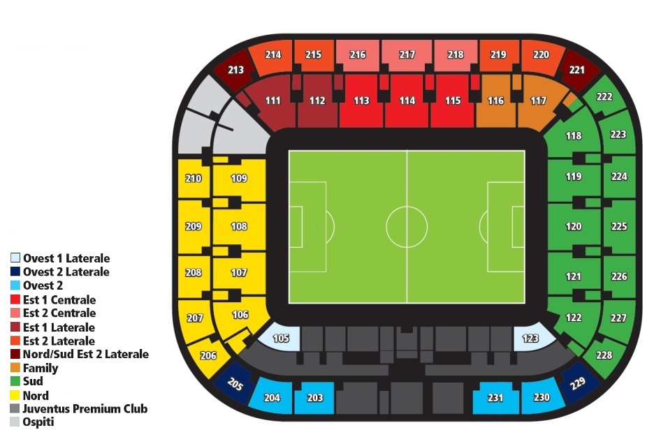 Settori Juventus Stadium
